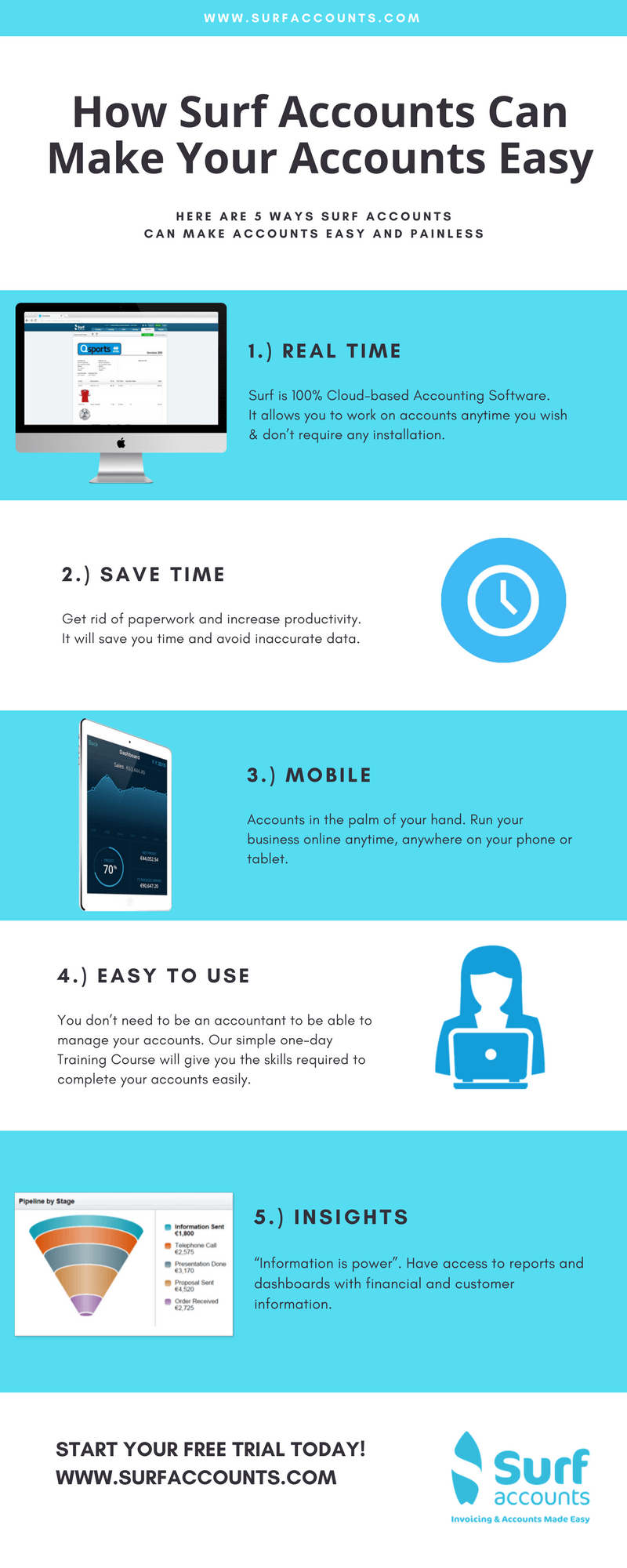 surfaccounts-infographic